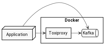 toxiproxy-bootstrap-servers