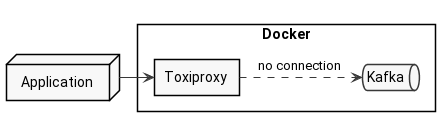 toxiproxy-connection-cut