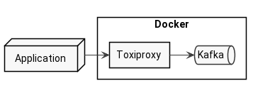toxiproxy